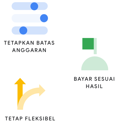 Tetapkan Batas Anggaran