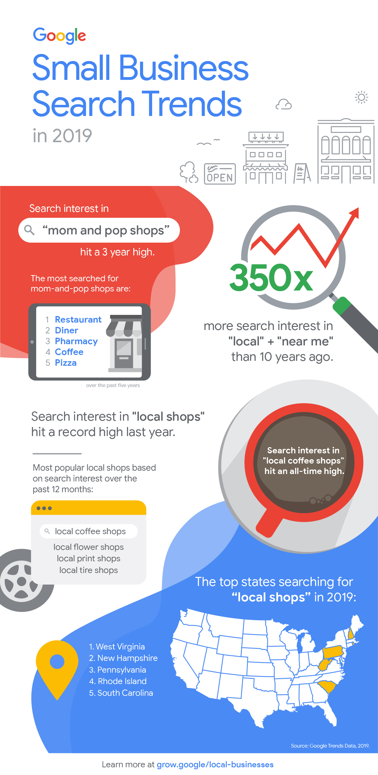 google ads agency for small business