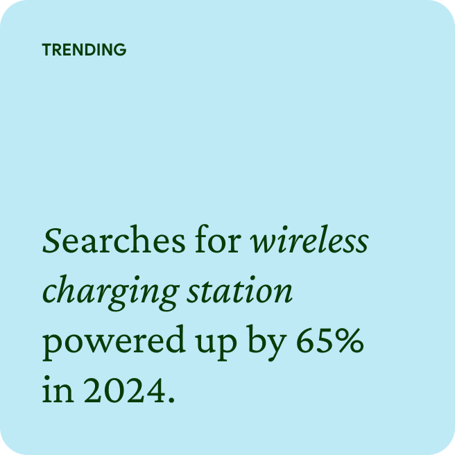 TRENDING  Searches for wireless charging station powered up by 65% in 2024.