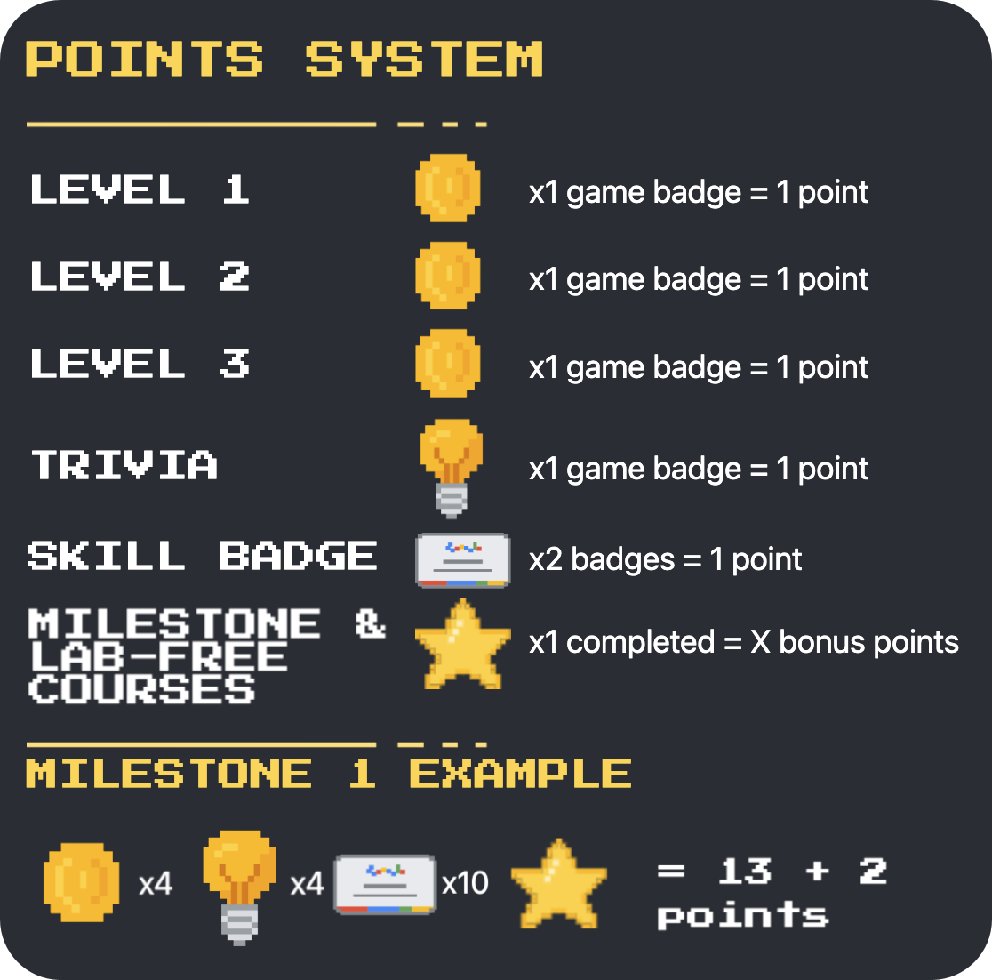 arcade-facilitator-points-system