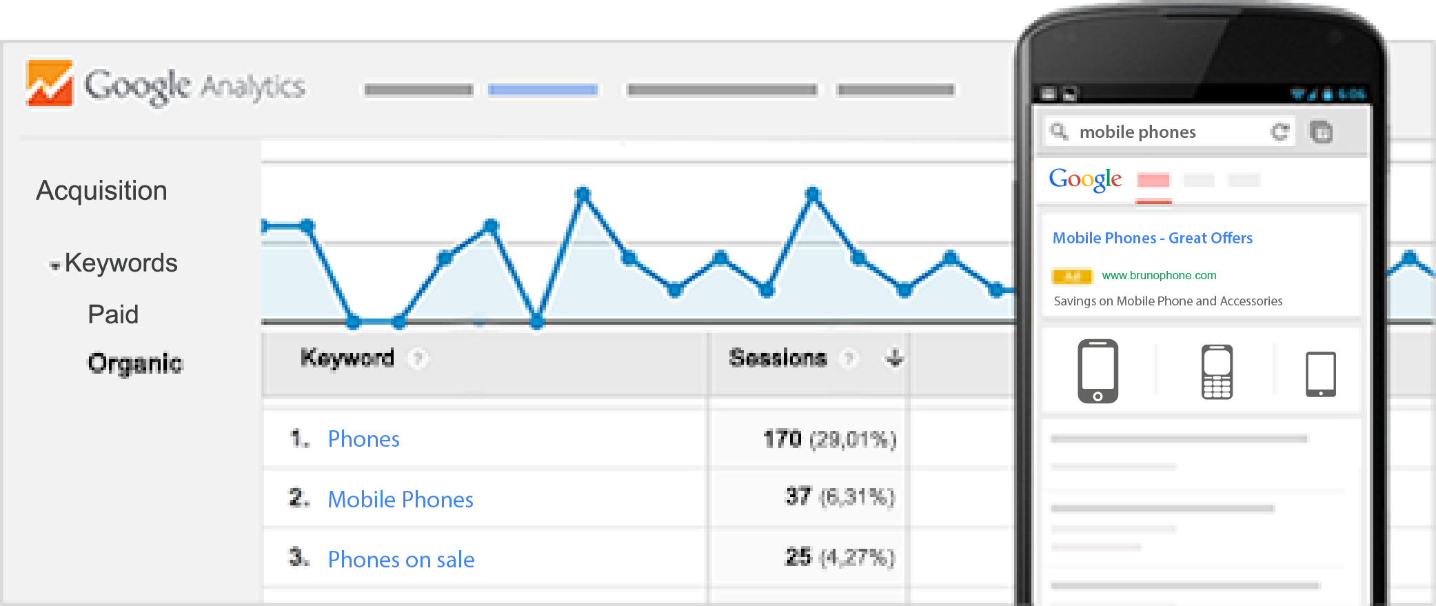 Google Analytics