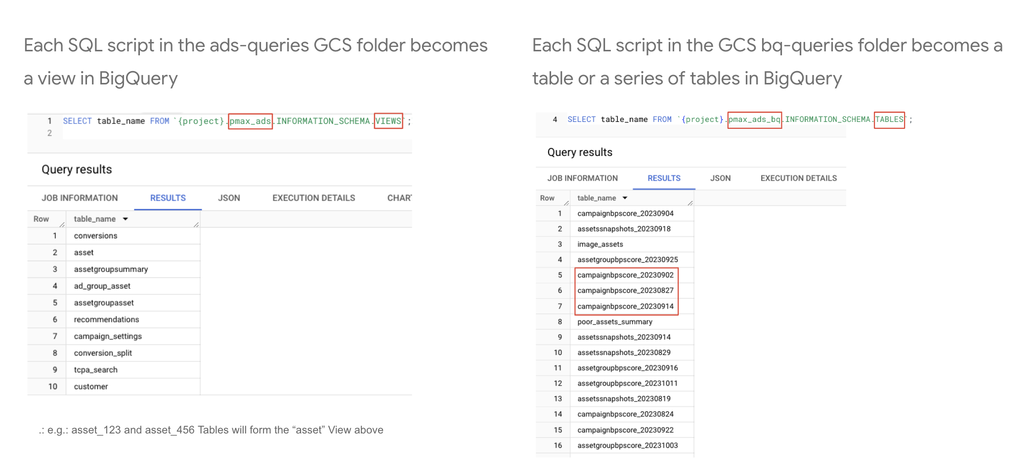 In depth: Gaarf → BigQuery