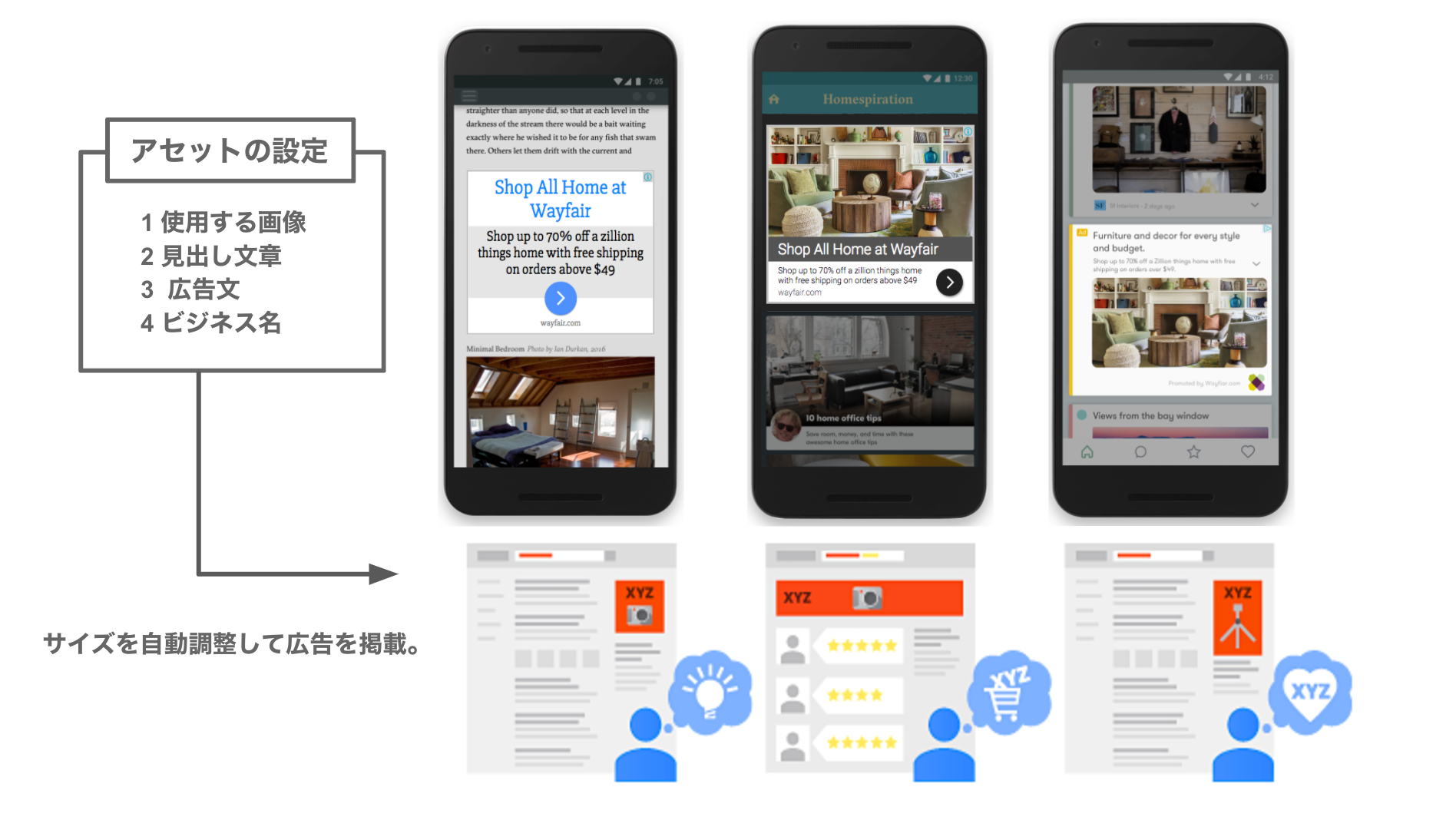 Google ディスプレイ ネットワーク（GDN）の枠を最大限に活かす AdWords のレスポンシ... - Google 広告主コミュニティ